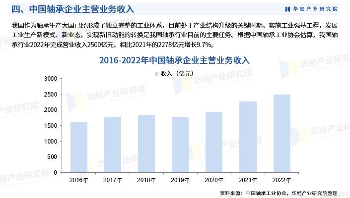 2022中国轴承行业,中国轴承行业分析报告
