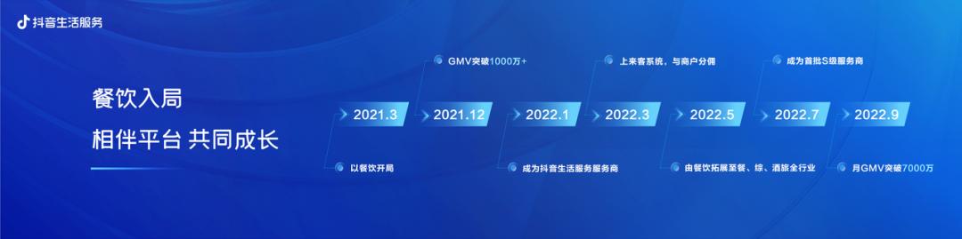 生活服务类商家如何抖音运营,抖音生活服务商玩法