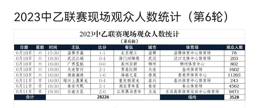 中乙第八轮对阵,中乙青岛红狮vs大连智行直播