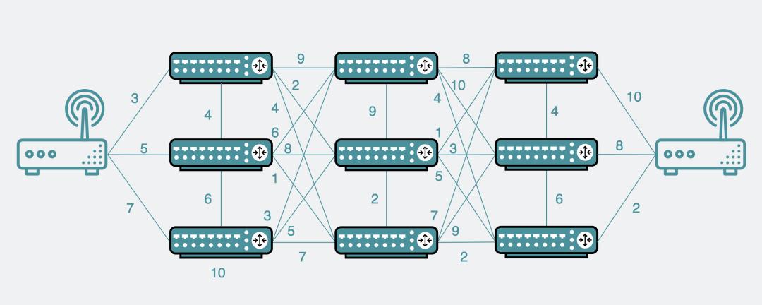 ping不通云服务器但tcp可连接,ping需要tcp连接吗