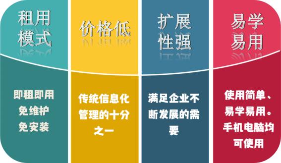 建设工程管理云平台,工程监理与项目管理较浅层次融合
