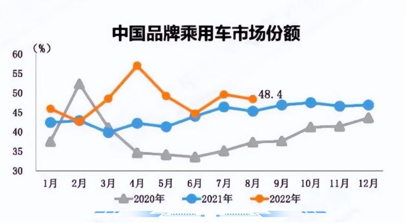 国产车智能科技,国产车智能化