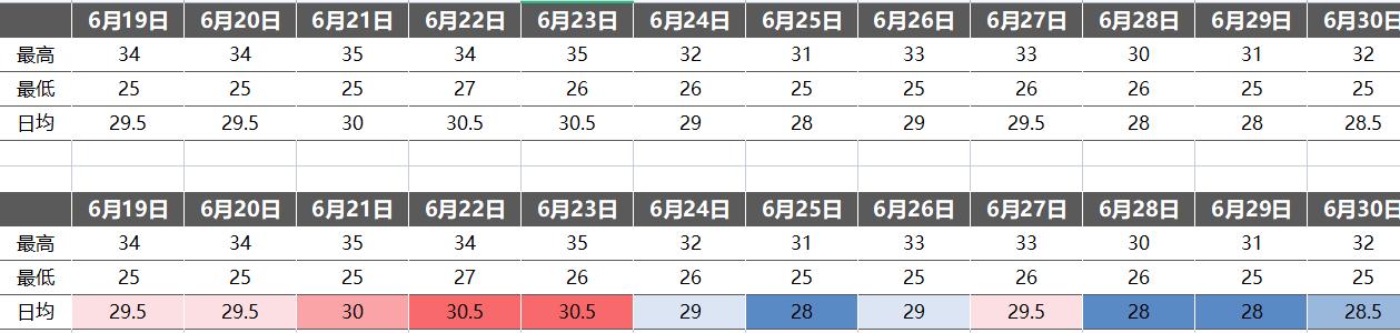 条件格式与自定义格式,条件格式怎么设置模糊条件