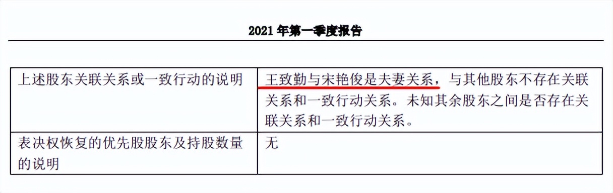 锦泓集团董事长王致勤,锦泓集团常务副总