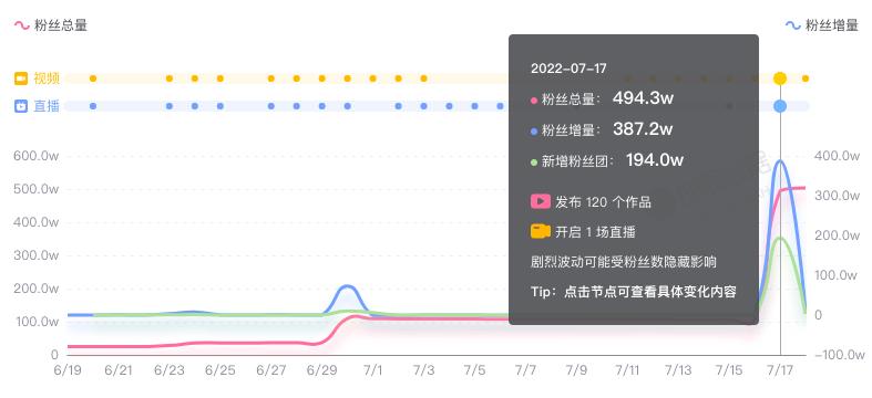 趣店罗敏酸菜鱼,罗敏一分钱酸菜鱼直播间