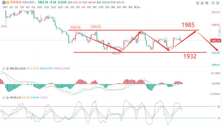 黄金原油行情走势及最新操作思路,黄金原油行情走势分析及如何操作