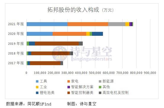拓邦股份股息率,拓邦股份财务