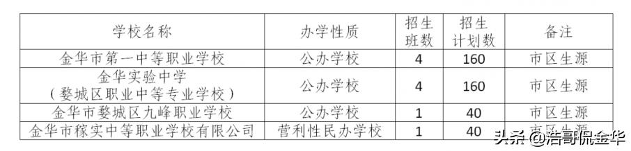金华一中2024在各个初中招生指标,金华一中招生2024年计划
