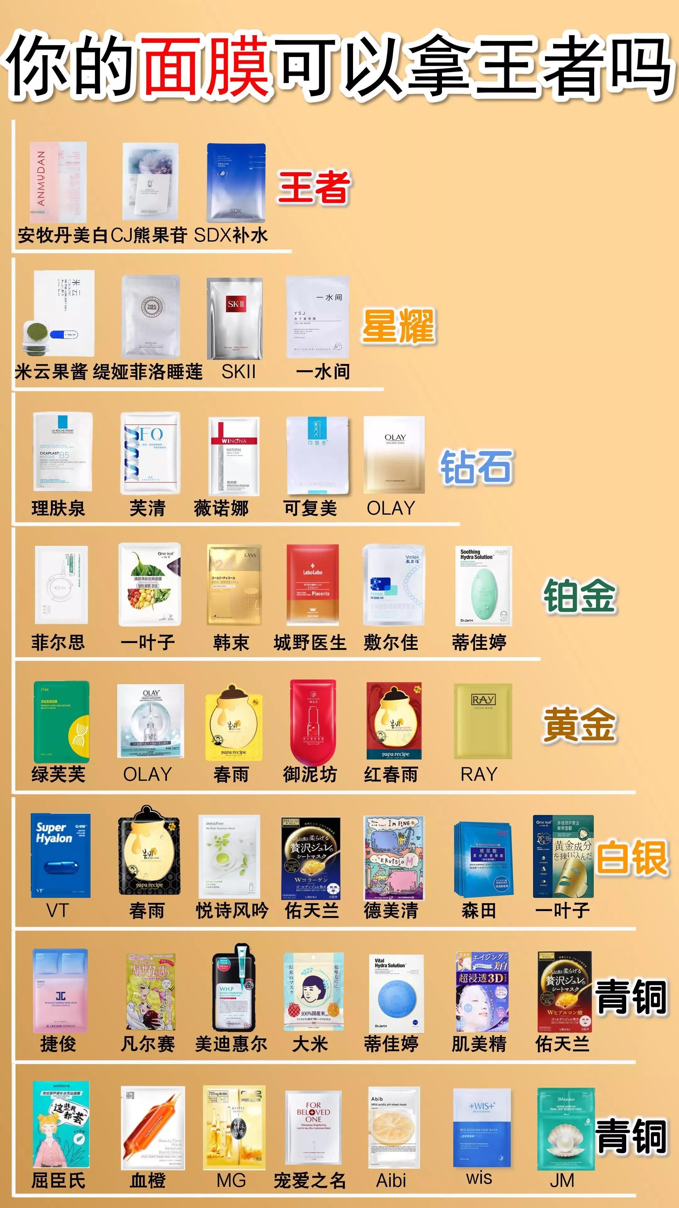 你的面膜是王者吗？不是的话赶紧来看下这些面膜天花板