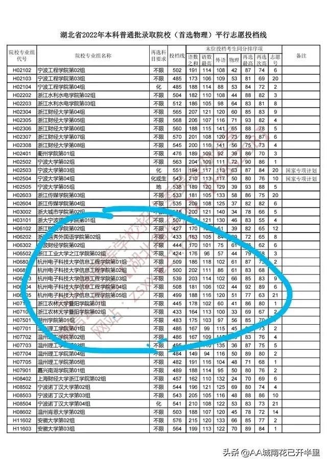 575分录取到东北师范后悔了，网友：还嫌弃东北师范，去复读吧