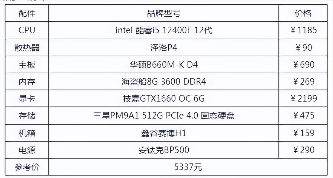 2022年台式组装电脑最佳配置清单,matebookxpro2022款配置