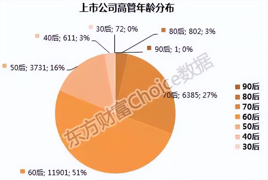 35岁中年危机底层逻辑,35岁危机是一个伪命题