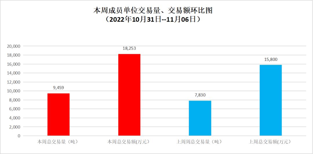 2021年12月武城辣椒行情,山东武城英潮价格指数哪里看