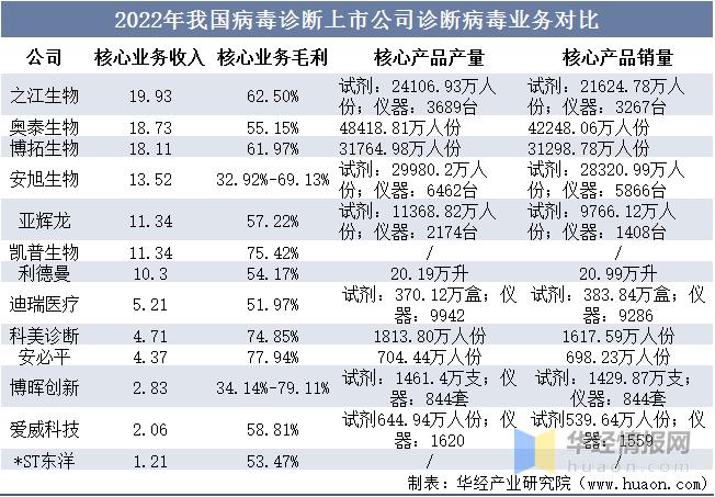 病毒检测行业的产业布局,病毒检测行业的社会价值