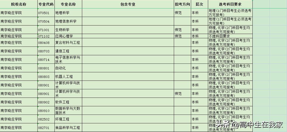 南京晓庄学院是二本学校吗,南京晓庄学院属于本科院校吗