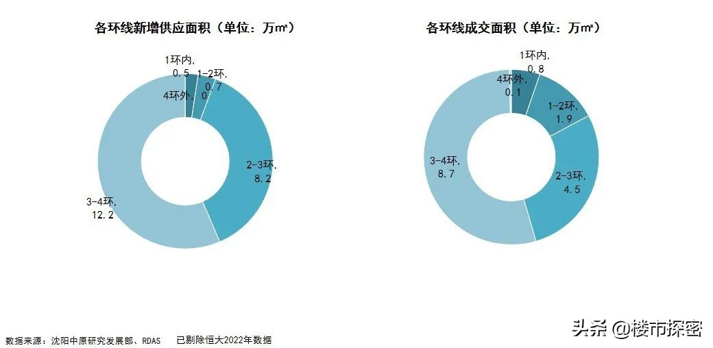 沈阳房价2023年最新房价排序,沈阳近十年房价涨了多少