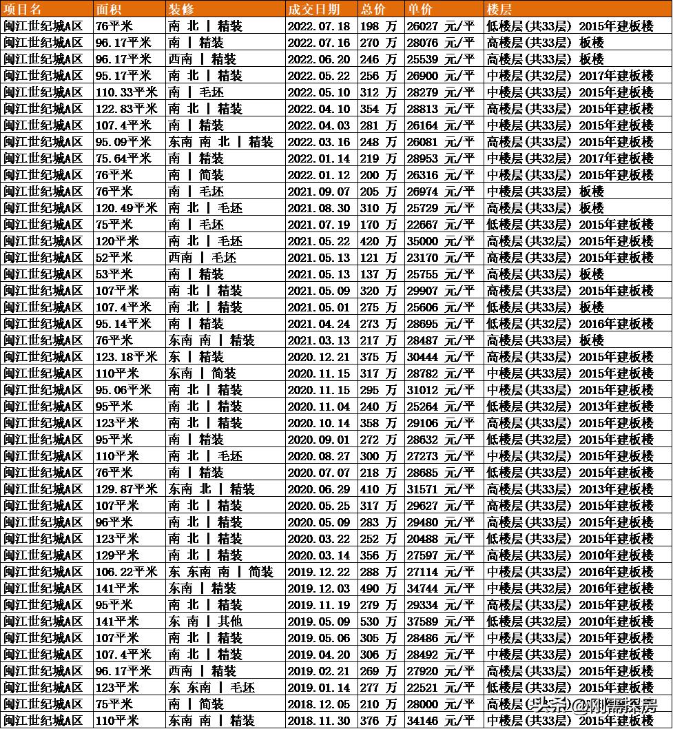 东二环为什么是高端人居,东二环为什么这么厉害