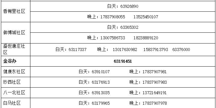 扩散！西工、涧西、老城、嵩县、宜阳最新发布！