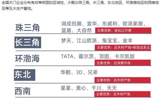 新房装修室内木门到底怎么选呢,买卧室木门怎么选价格质量