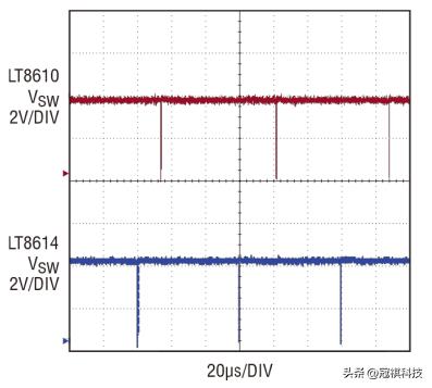 高转换率、符合CISPR5类电磁辐射标准的稳压器长这样