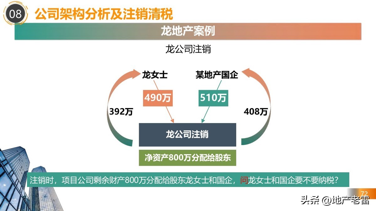 房地产税务政策最新解读,房地产在哪几个环节交税