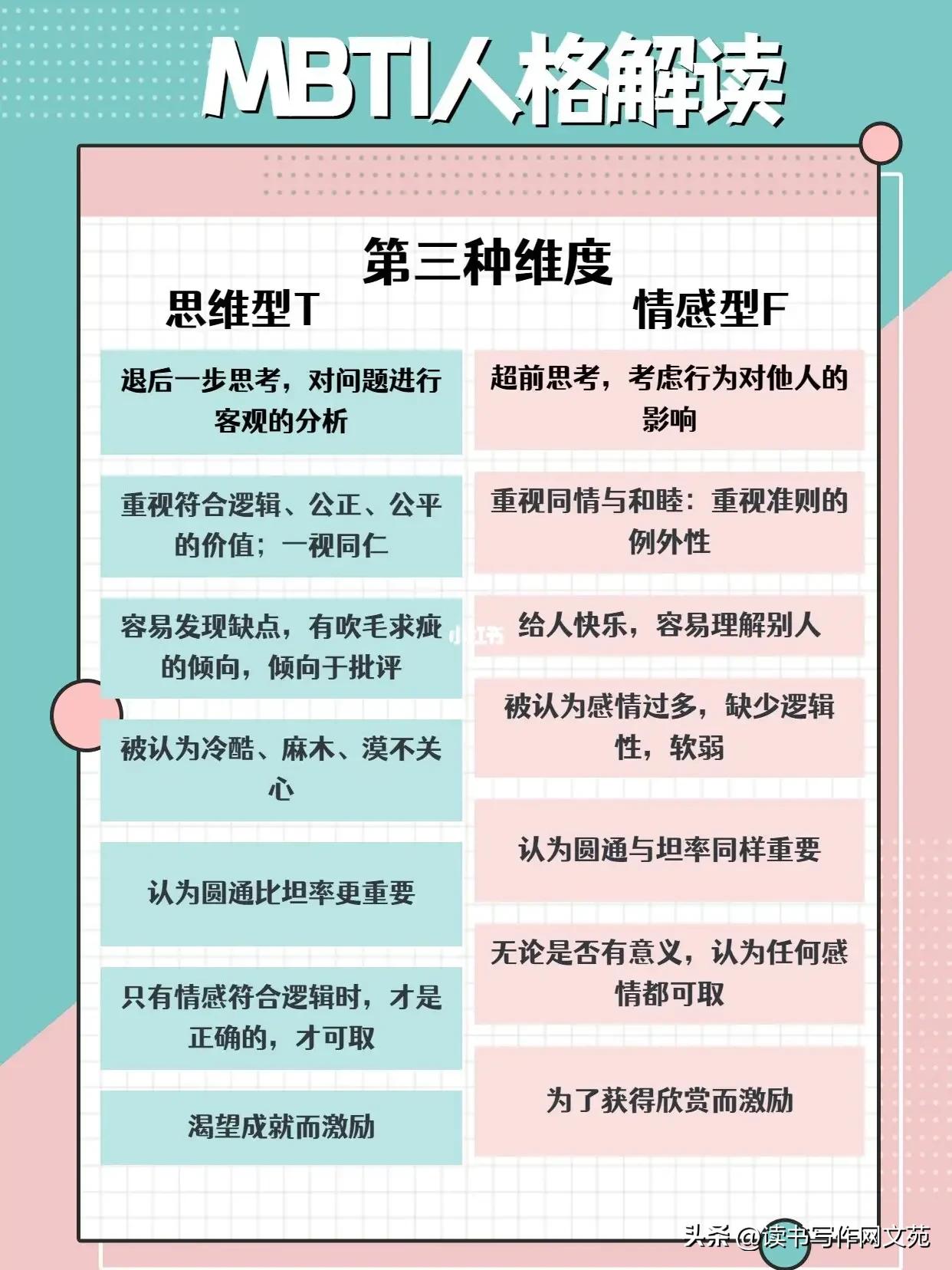 全文最全的MBTI测试解说，如何运用于网文小说的人物塑造【人设】