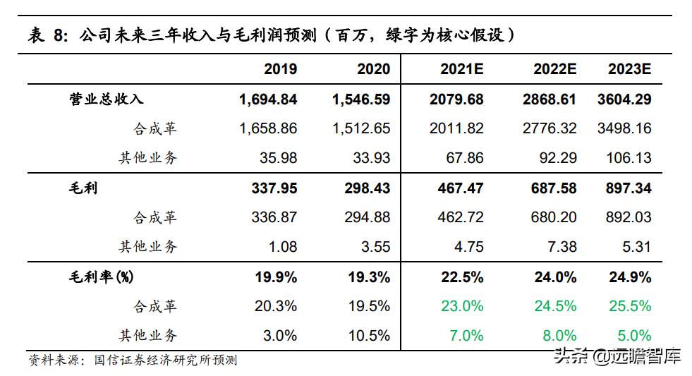 安利股份生态功能性聚氨酯合成革,安利股份标准人造革