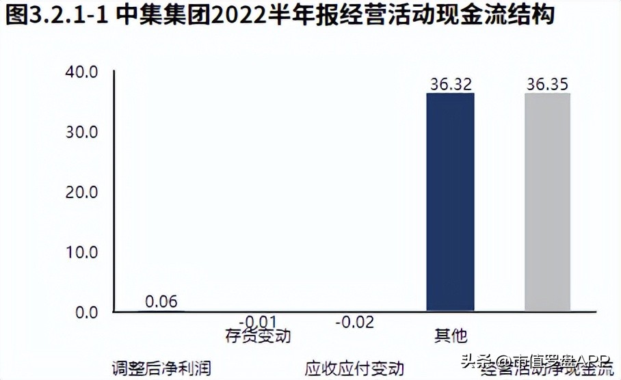 中集集团股价长期低迷什么原因,2022年公司业绩下滑原因