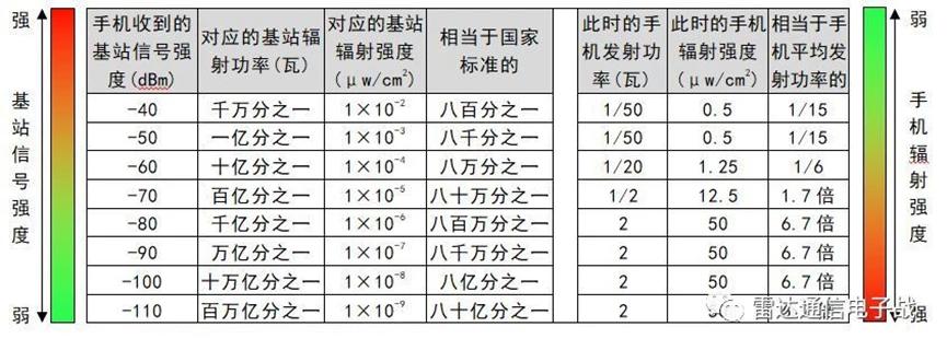铝箔纸全部包住手机能隔绝信号吗？|No.351