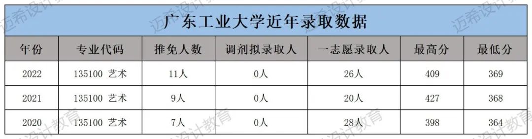 2017年考研广东工业大学,广东工业大学337考研
