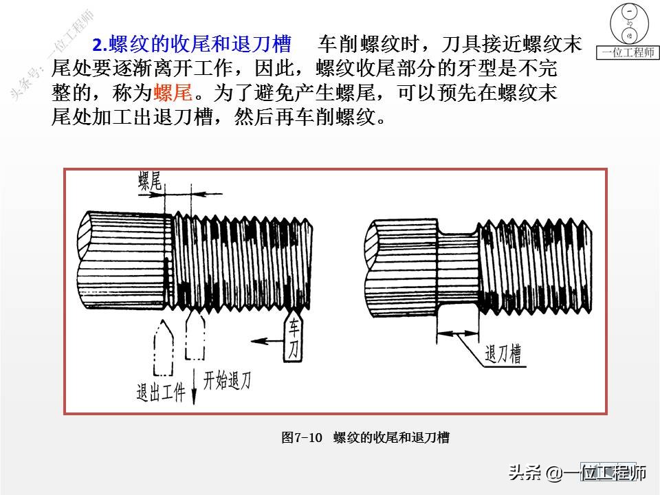 各种标准件执行标准解说,标准件包括七大类