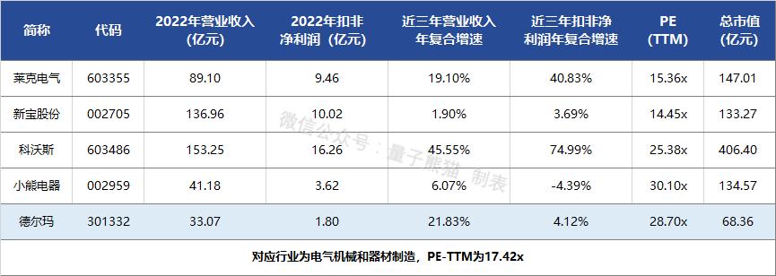 德尔玛上市消息,ipo定价随便定吗