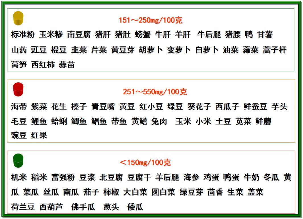 骨科患者营养管理,肾病患者的营养管理