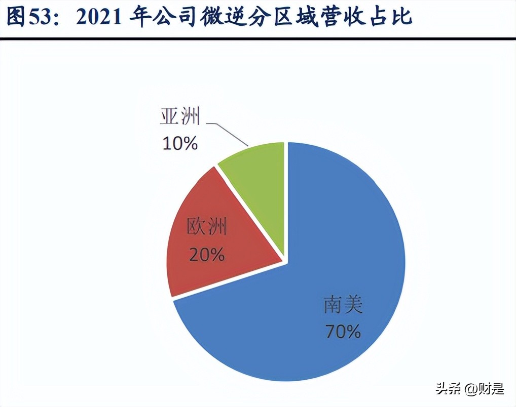 德业股份光伏储能齐驱并进,德业股份逆变器市场份额