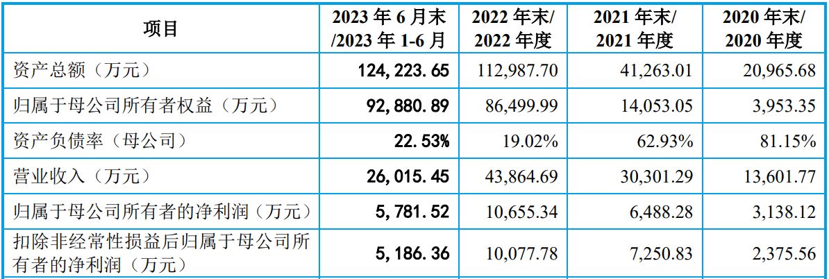 米格新材ipo最新消息,米格新材ipo