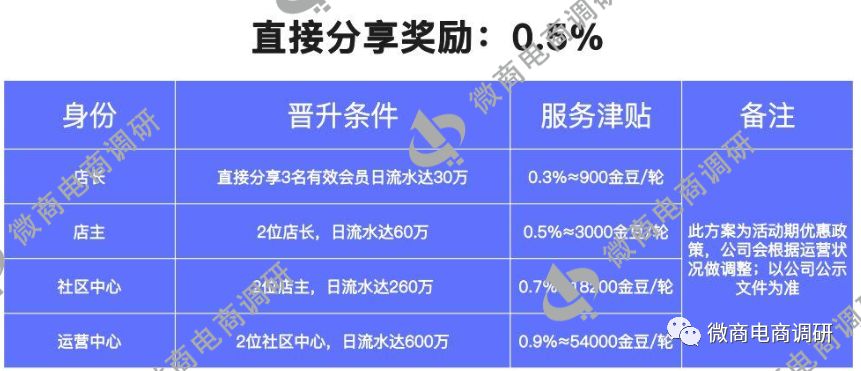 丰润腾祥：普通化妆品自称美白功效，众筹模式又该如何解读？