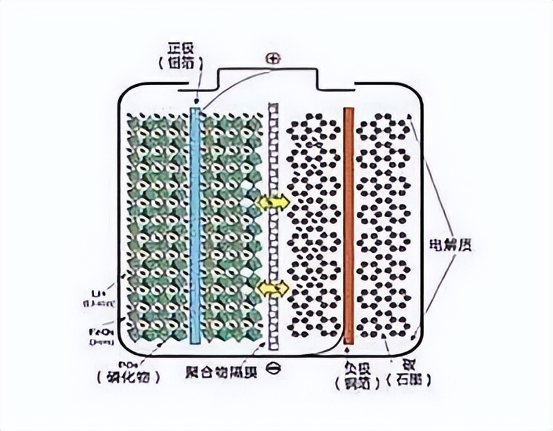 汽车电瓶和铅酸电池有什么区别,汽车铅酸电池能换成锂电池吗