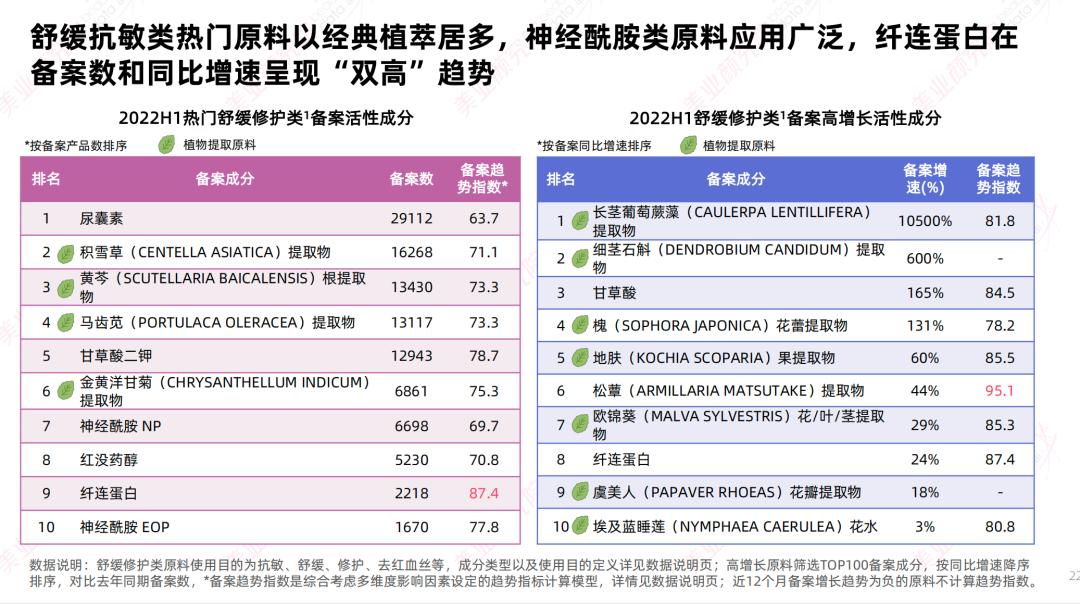 积雪草跟油橄榄哪个消炎效果好 (油橄榄和积雪草哪个适合油皮)