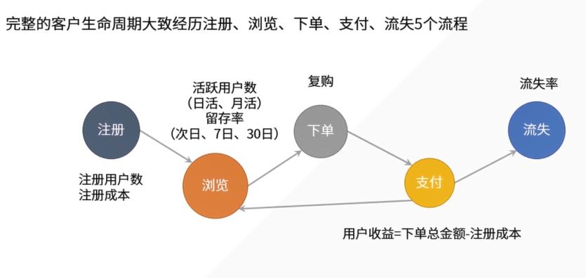 统计学基础及量化分析,怎样用统计学知识分析行业数据