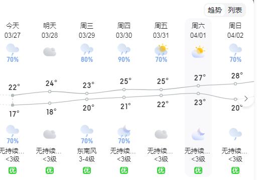 新一轮强降雨即将到来天气预报,新一轮强降雨天气开始