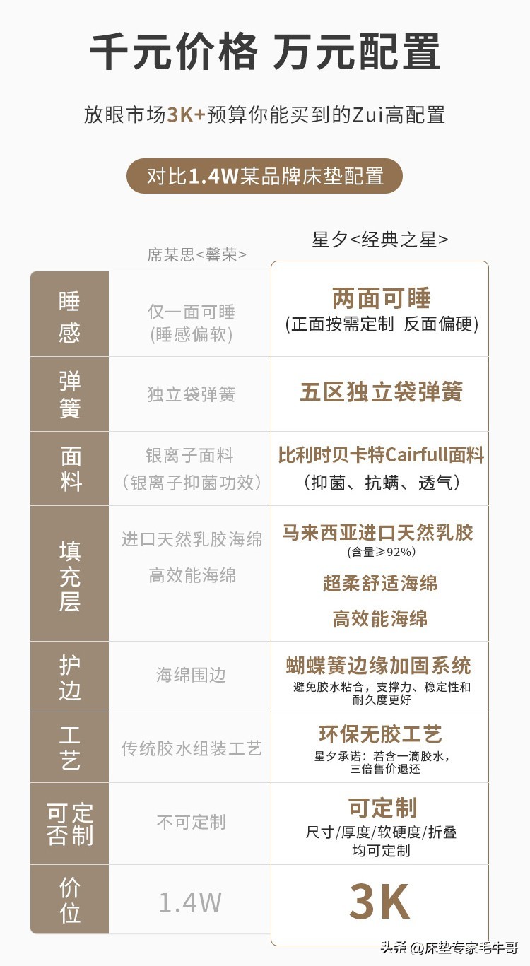 装修小白必看的6本书,装修小白必读的三部曲