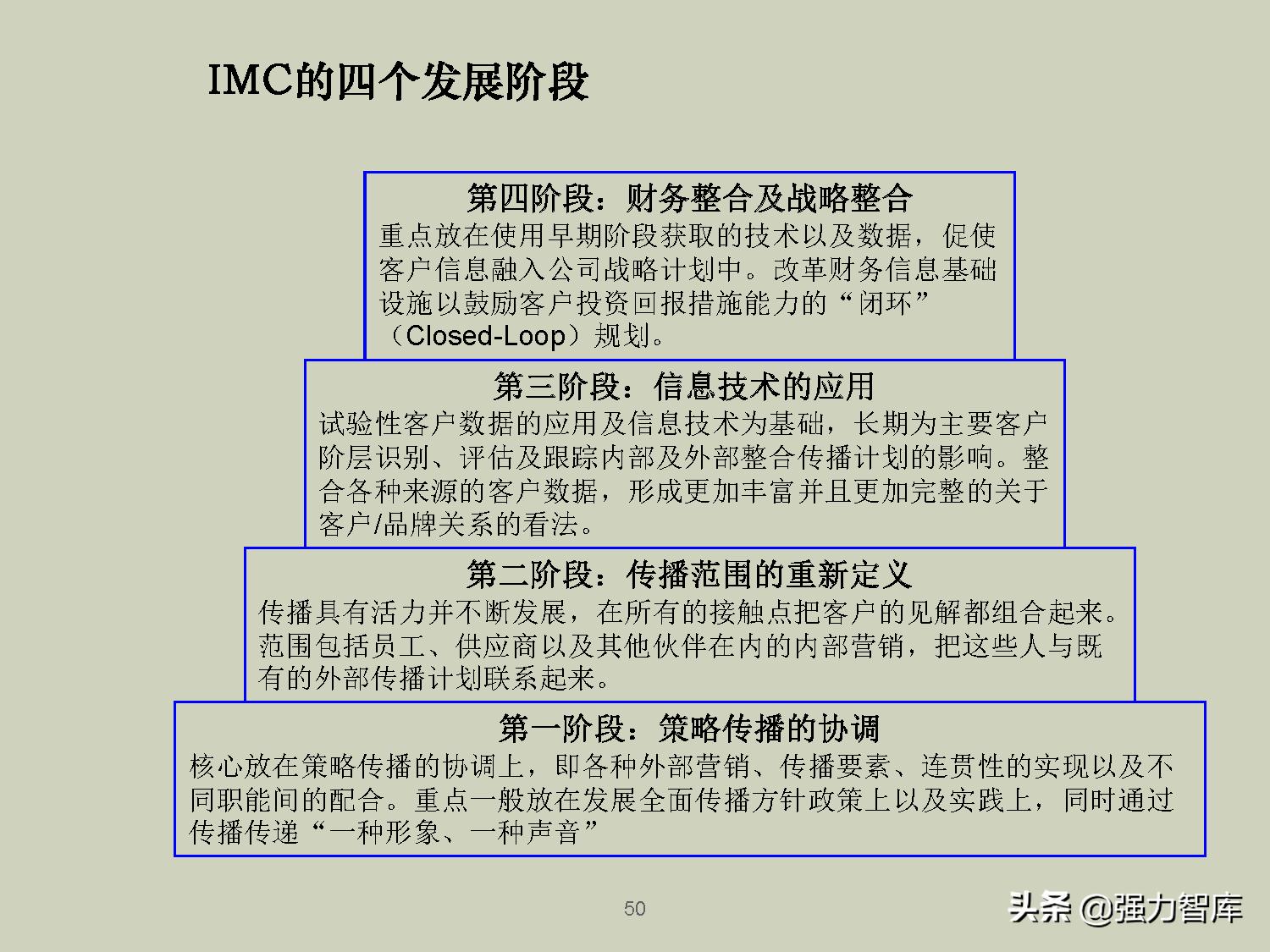 企业品牌战略规划培训PPT,共79页