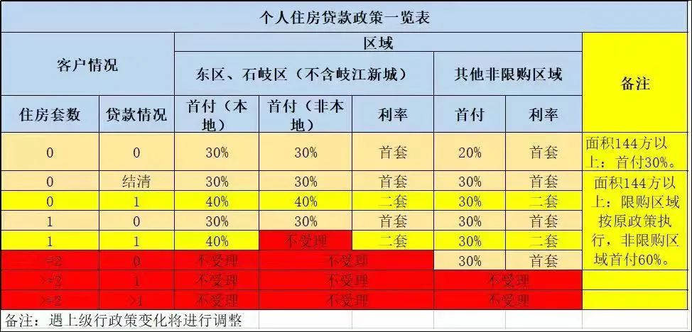 湾区房贷新政策,最新大湾区房贷利率