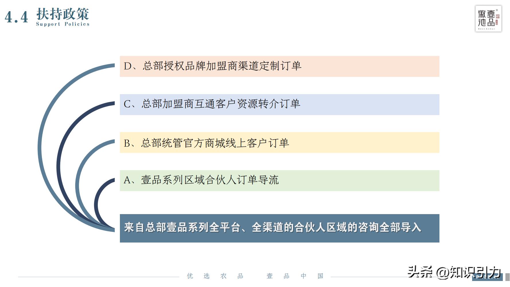 加盟招商运营成功案例,招商加盟案例库