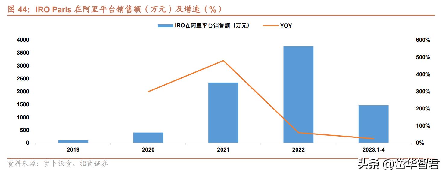 歌力思女装官方旗舰店2021新品,歌力思女装品牌怎么样