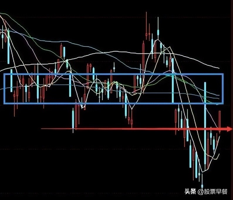 外资回流补缺口,收评a股强势反弹