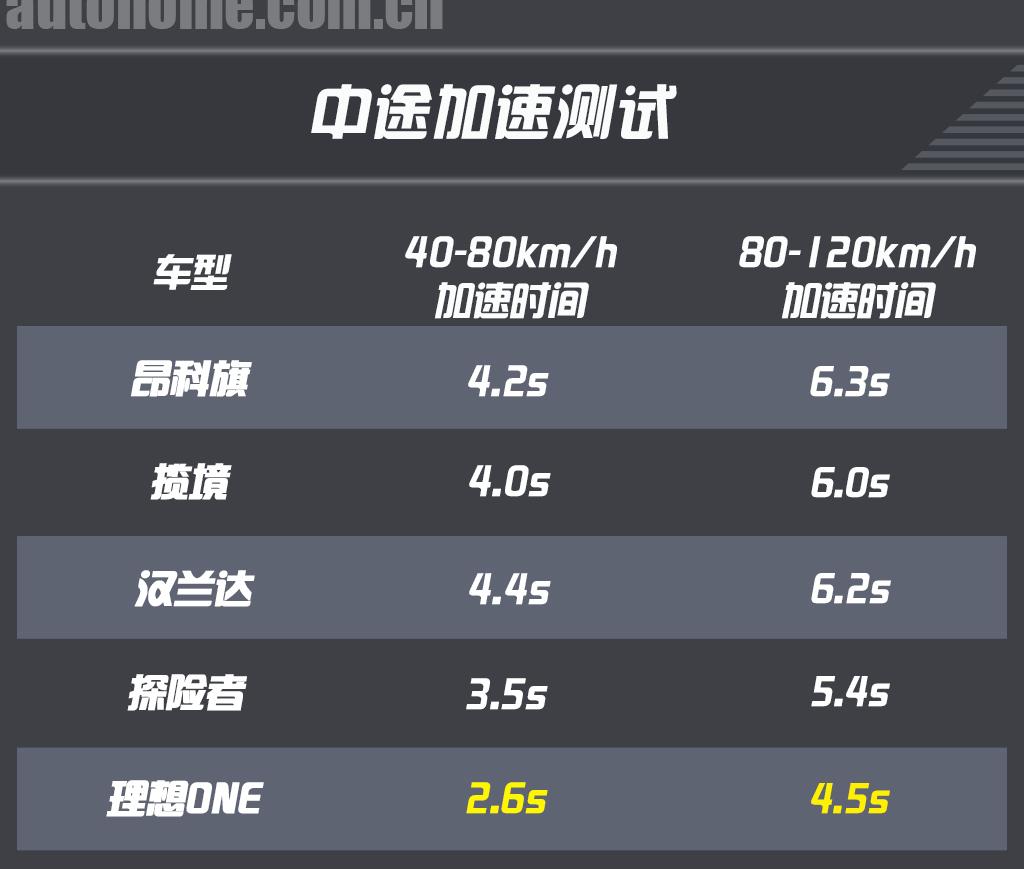 24款30万左右家用suv最值得推荐,25万到35万左右的suv油车推荐