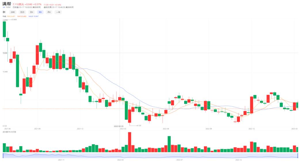 路歌网络货运平台上市,路歌上市后表现