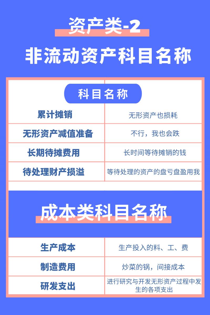 会计科目分类及分析详解,常用会计科目解析大全
