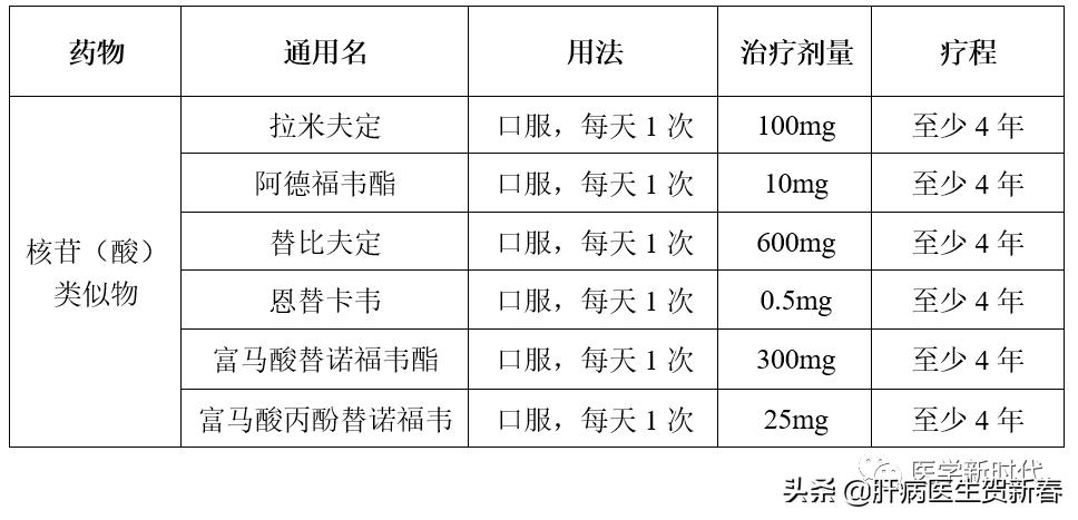 慢性乙肝患者抗病毒治疗首选药物,乙肝患者吃哪种抗病毒药最好